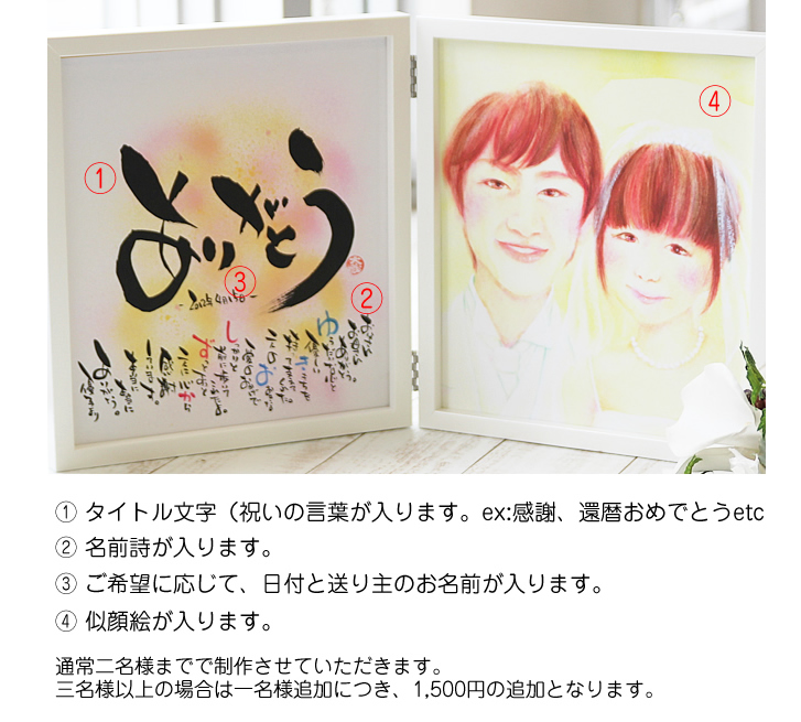 キュートな似顔絵名前ポエム(名前の詩)の仕様