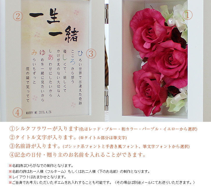 フラワー名前ポエム(名前の詩)の仕様