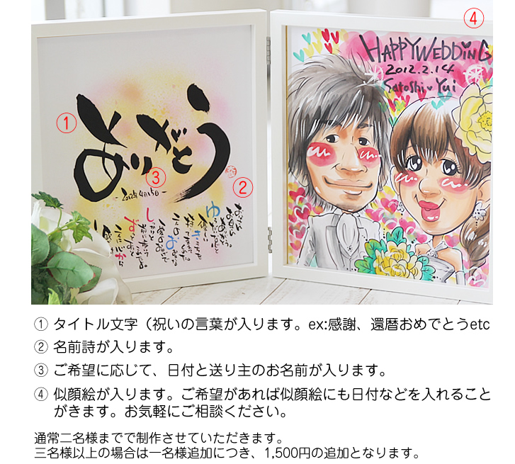 ハッピー似顔絵名前ポエム(名前の詩)の仕様